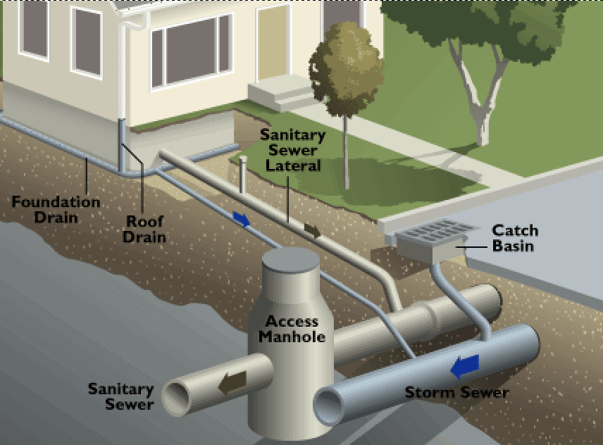 our services include drain repairs and fault finding covering sleaford and incoln